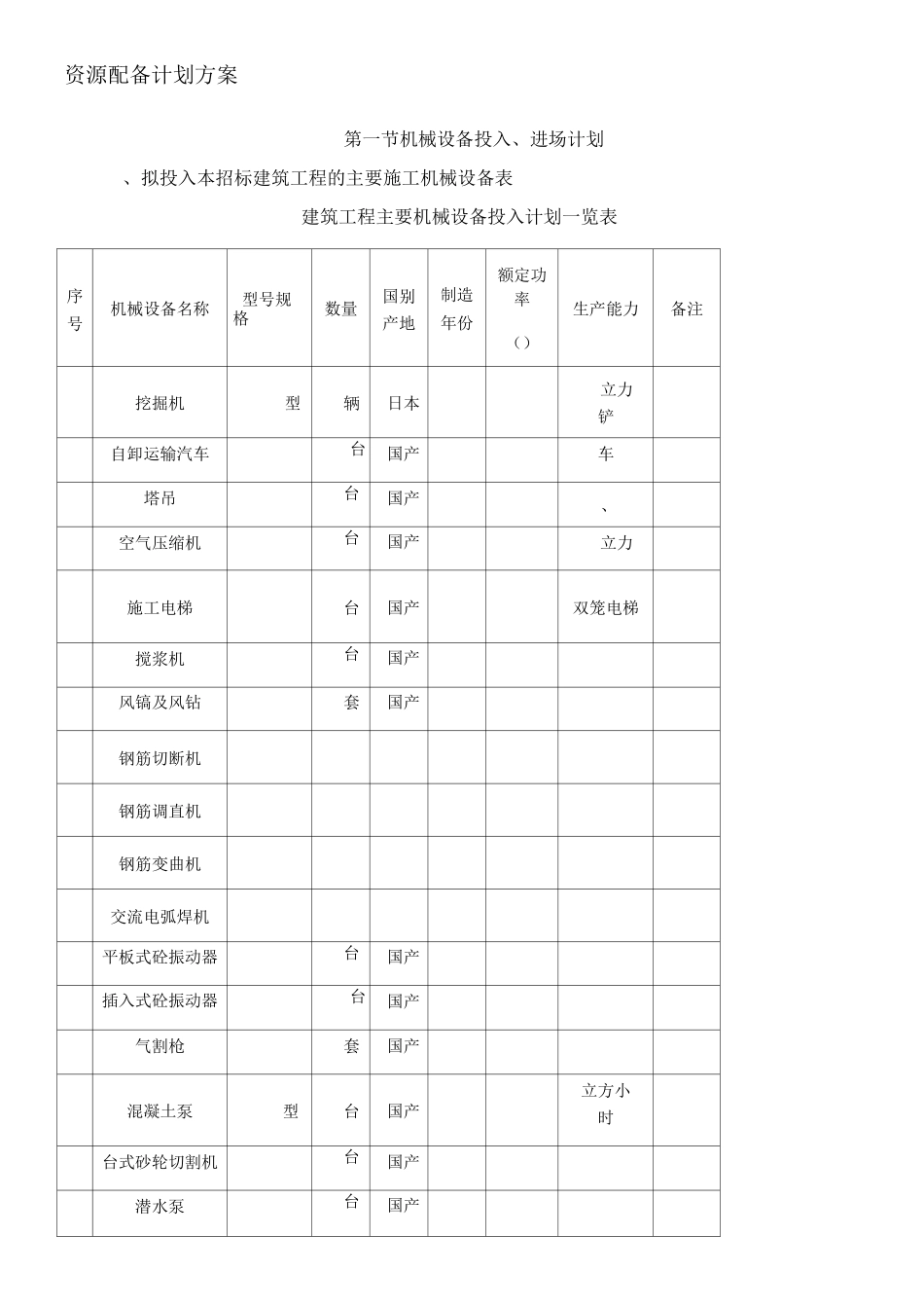 新版资源配备计划方案(模板)_第1页