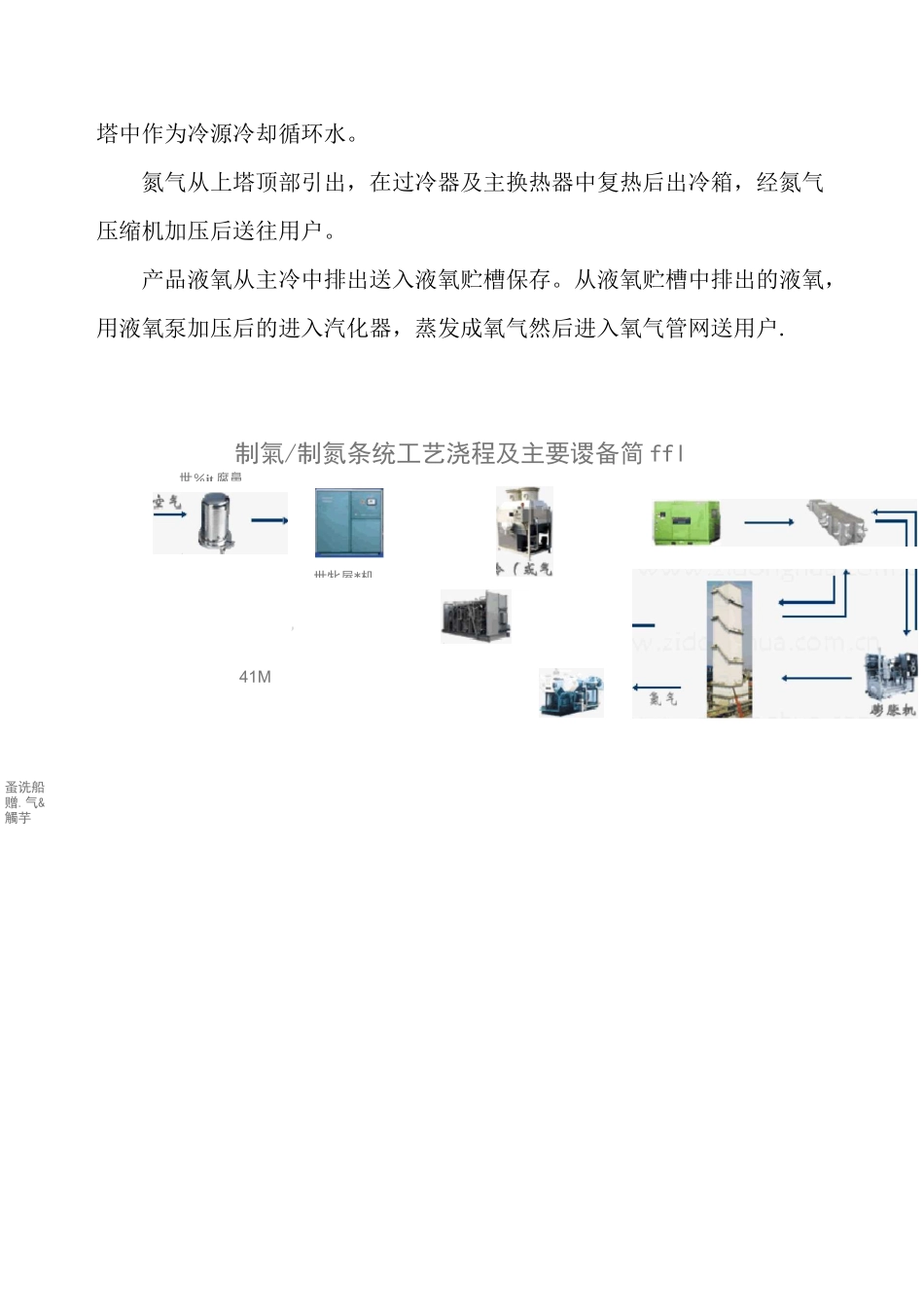制氧工艺流程_第2页