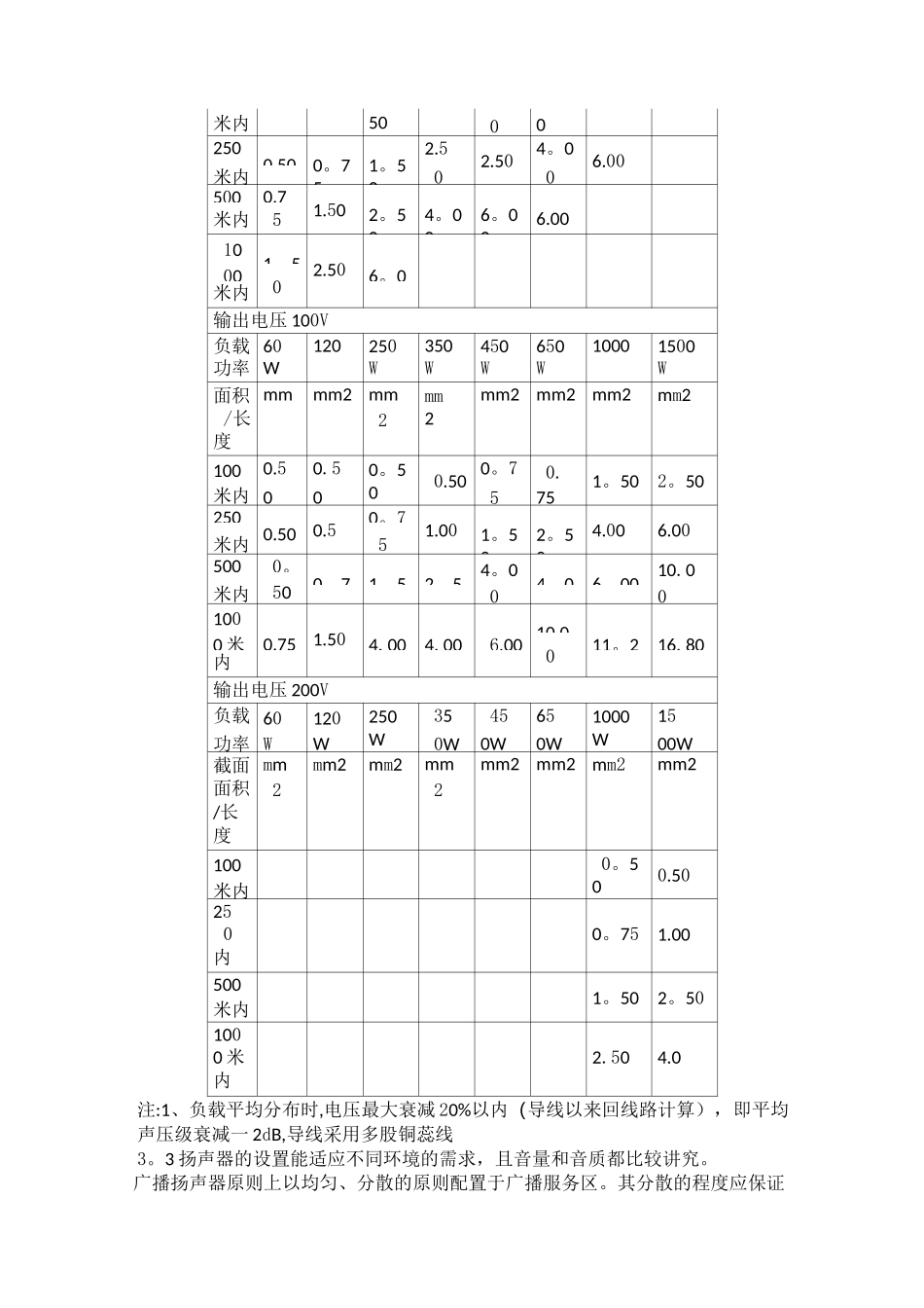 公共广播系统方案_第3页