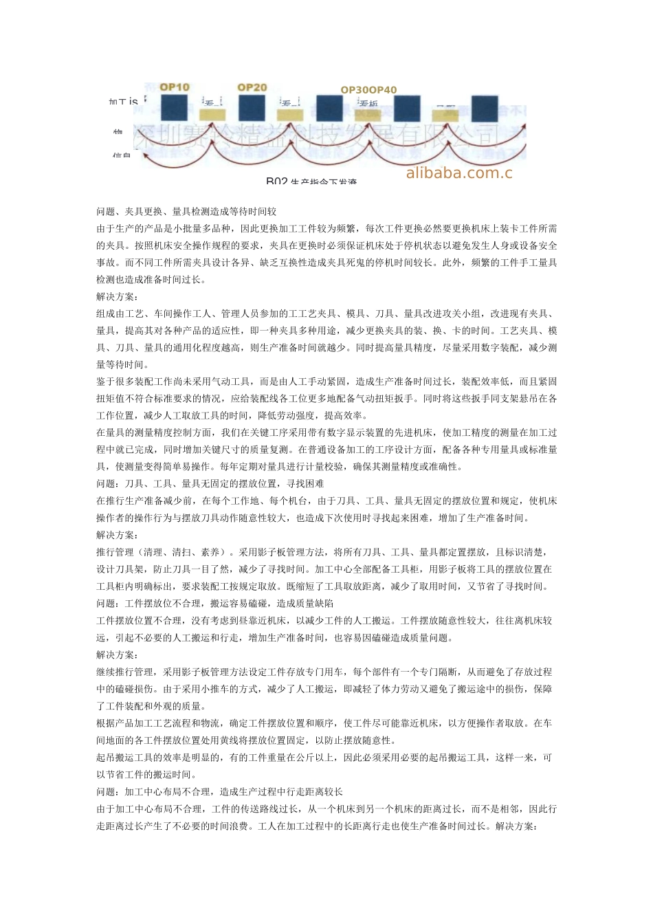 如何减少生产准备时间_第2页