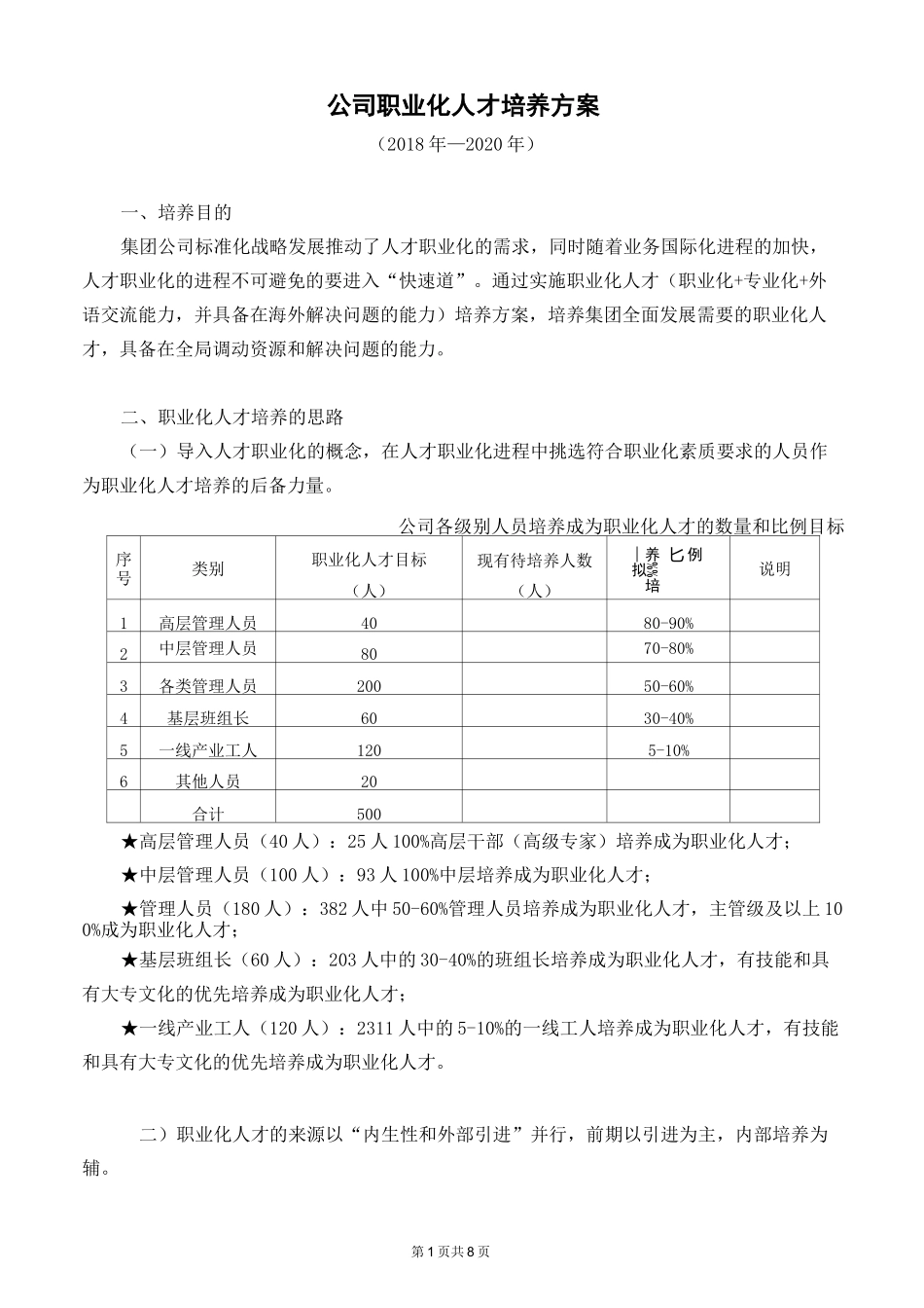 集团公司国际化人才培养方案_第1页
