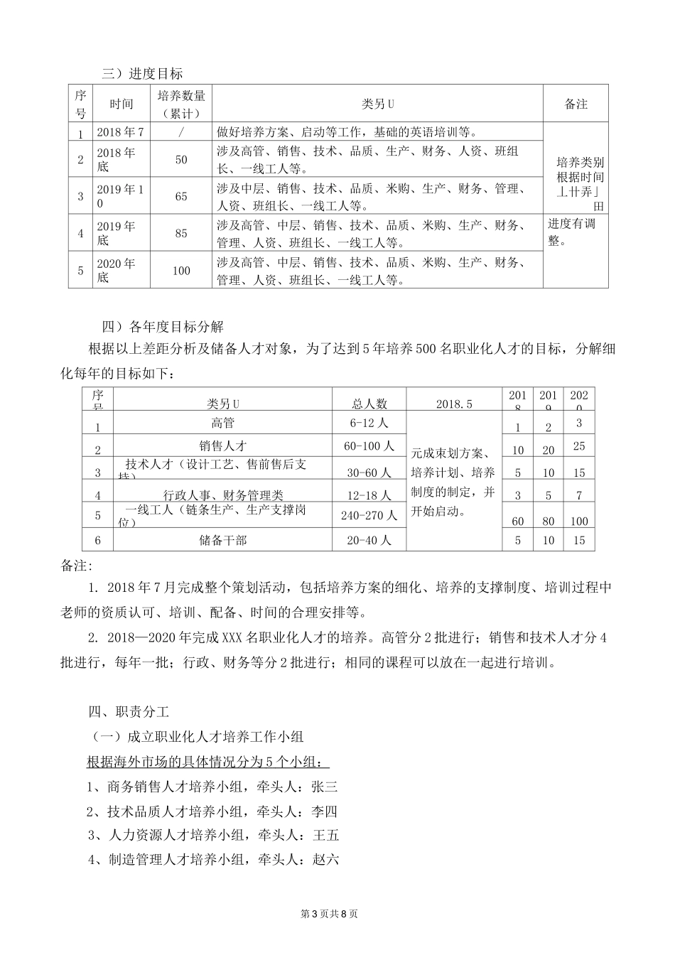 集团公司国际化人才培养方案_第3页