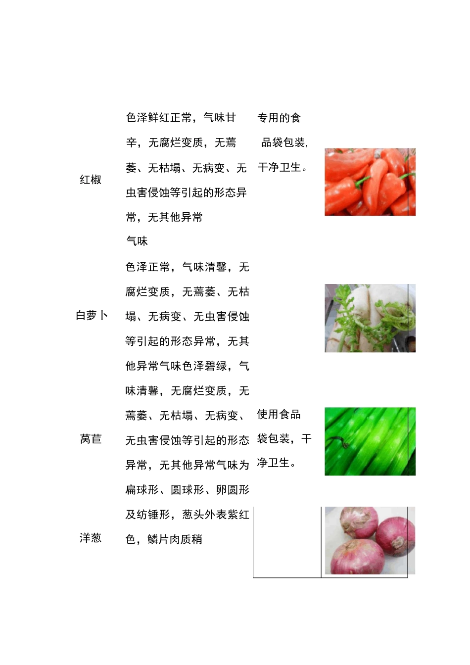 食材进货检收标准(带图)_第2页