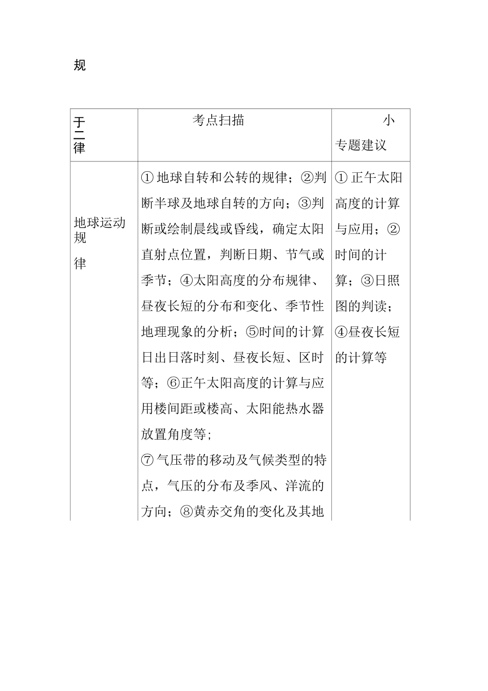 高三地理高效复习的建议_第2页