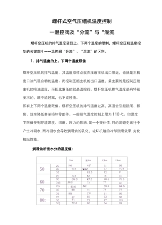 螺杆式空气压缩机温度控制—温控阀及“分流”与“混流