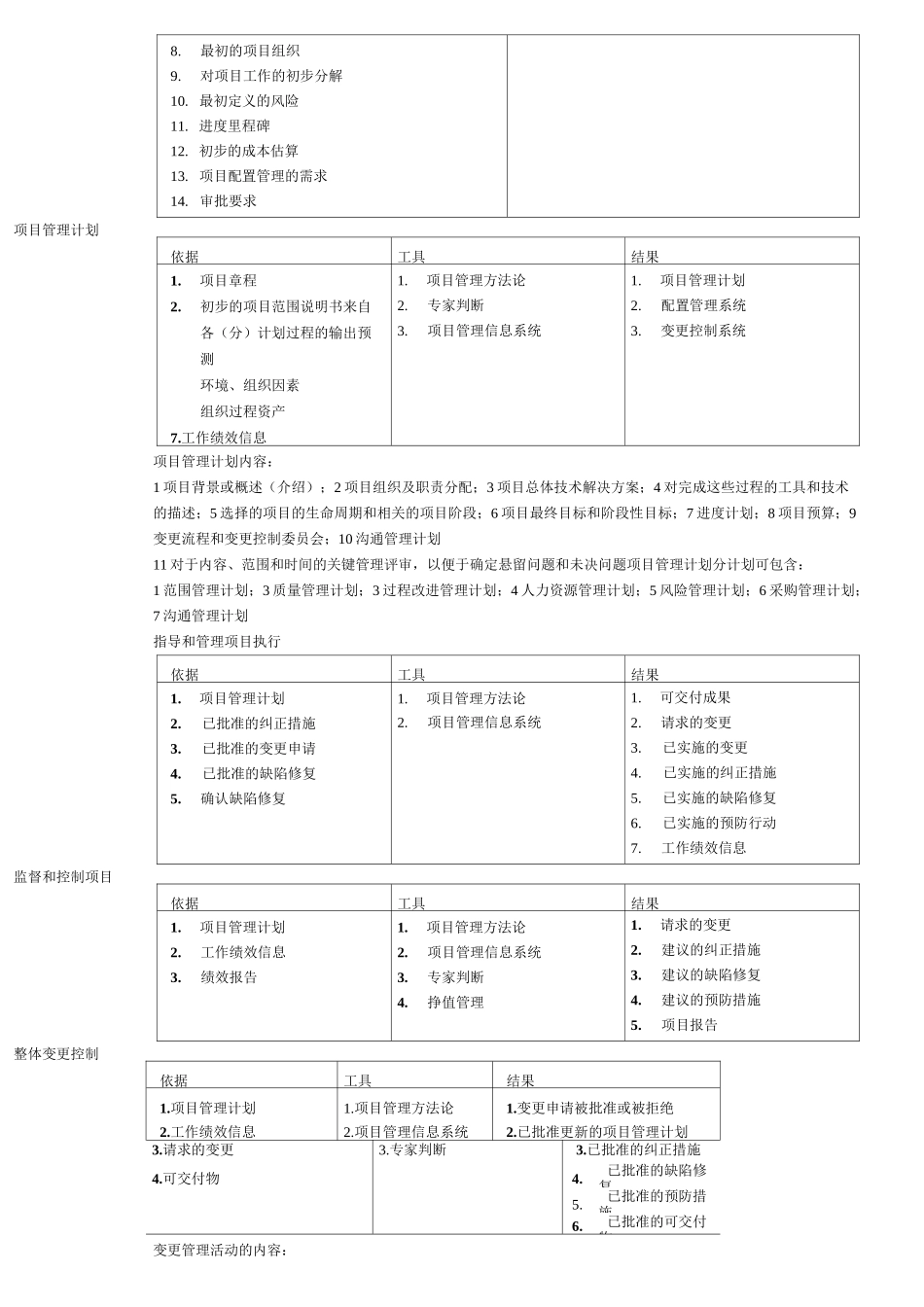 系统集成项目管理工程师_第2页