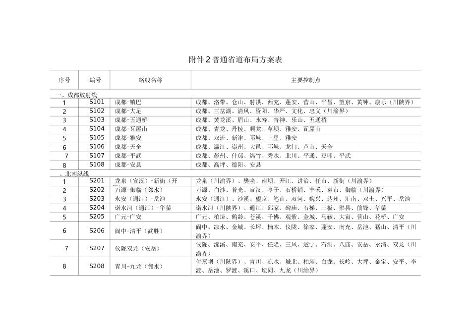 四川普通省道布局方案表_第1页