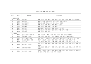 四川普通省道布局方案表