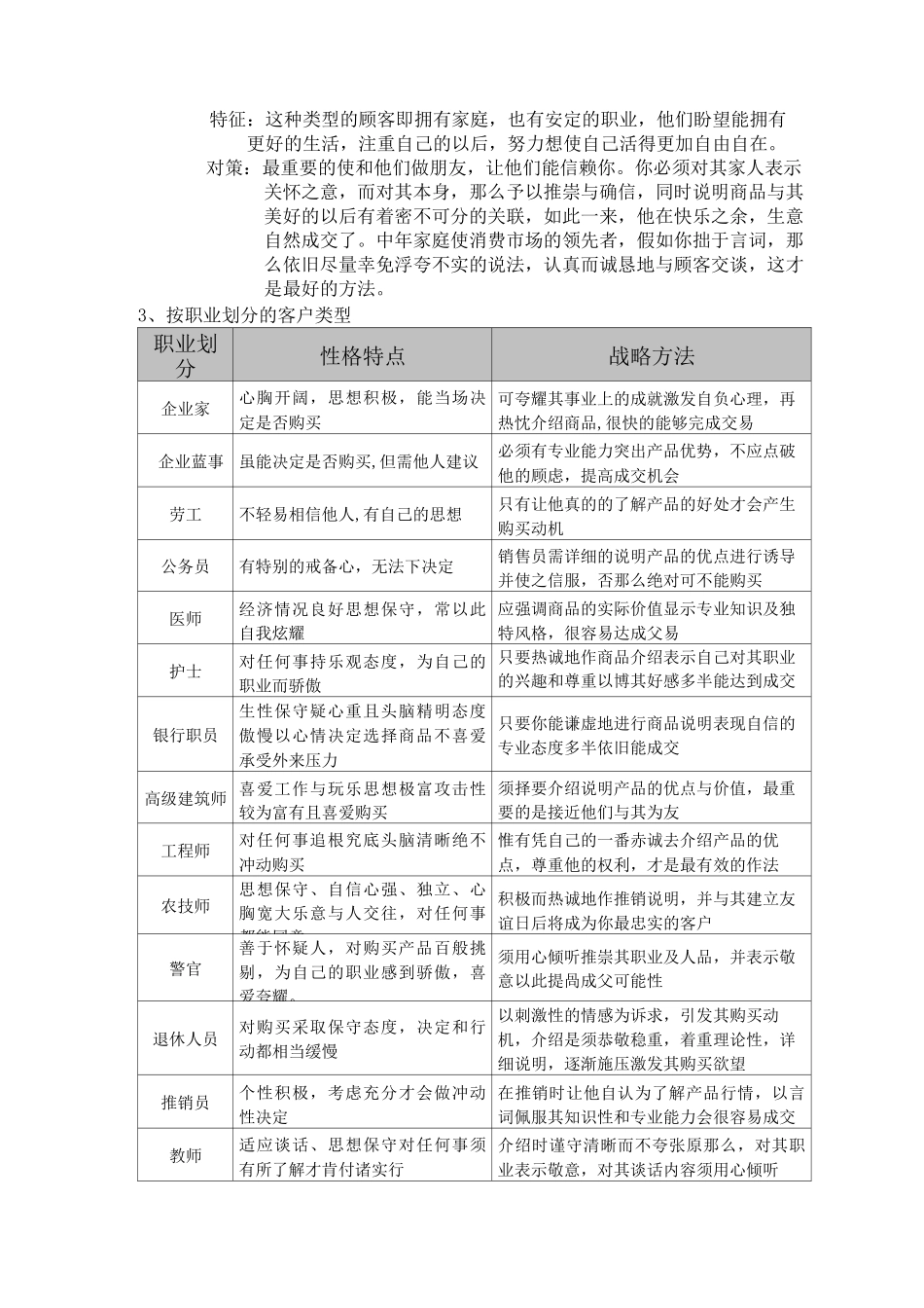 商业地产销售技巧_第3页