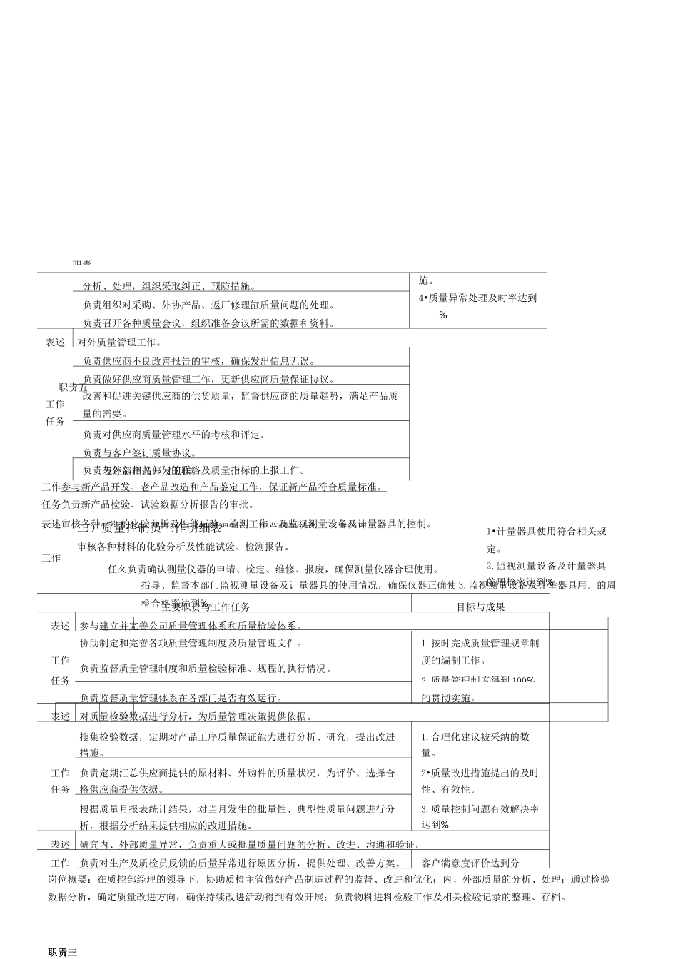 品控部岗位职责概要_第2页