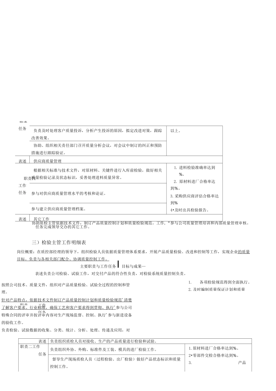 品控部岗位职责概要_第3页