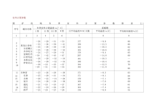 建筑热工设计室外计算参数
