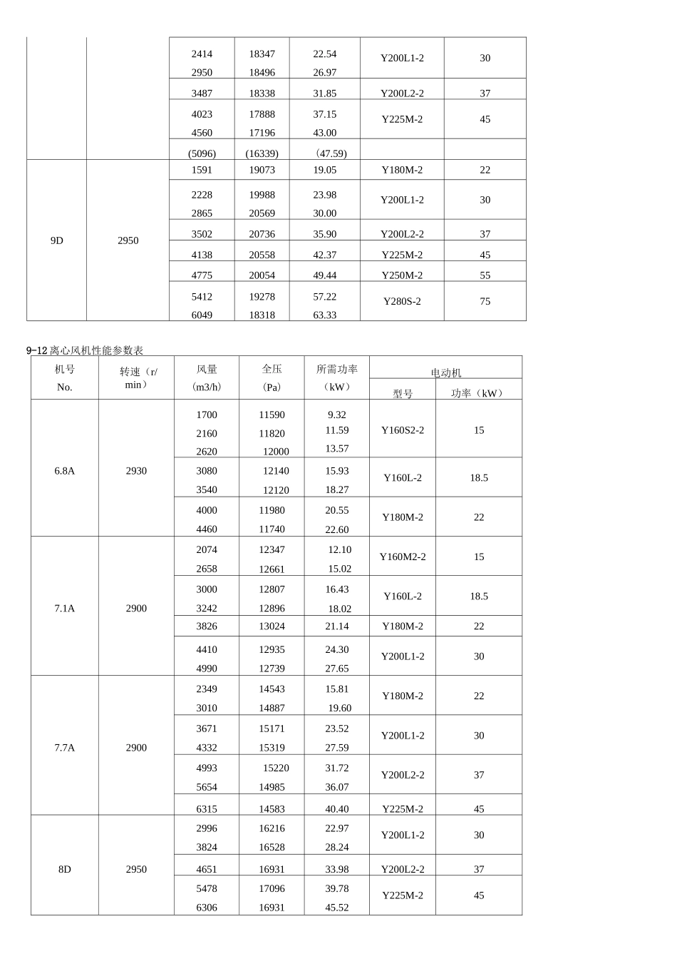 离心高压风机性能参数_第2页