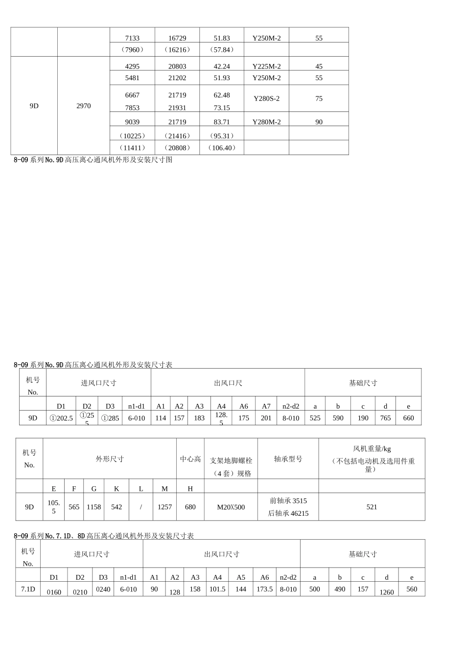 离心高压风机性能参数_第3页