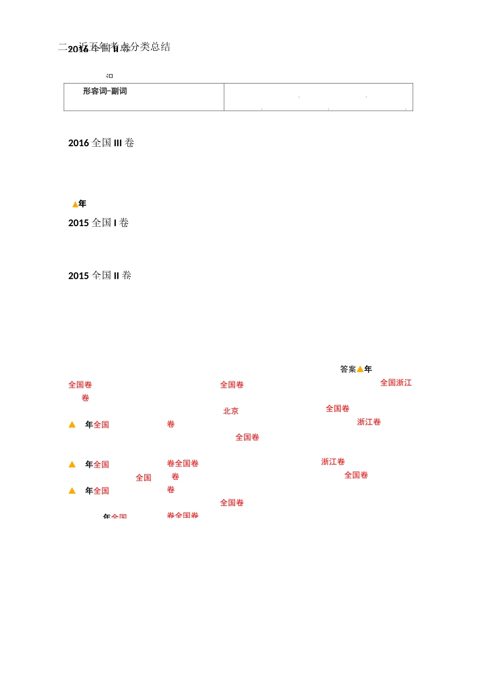 近五年高考英语语法填空词性转换总结_第3页