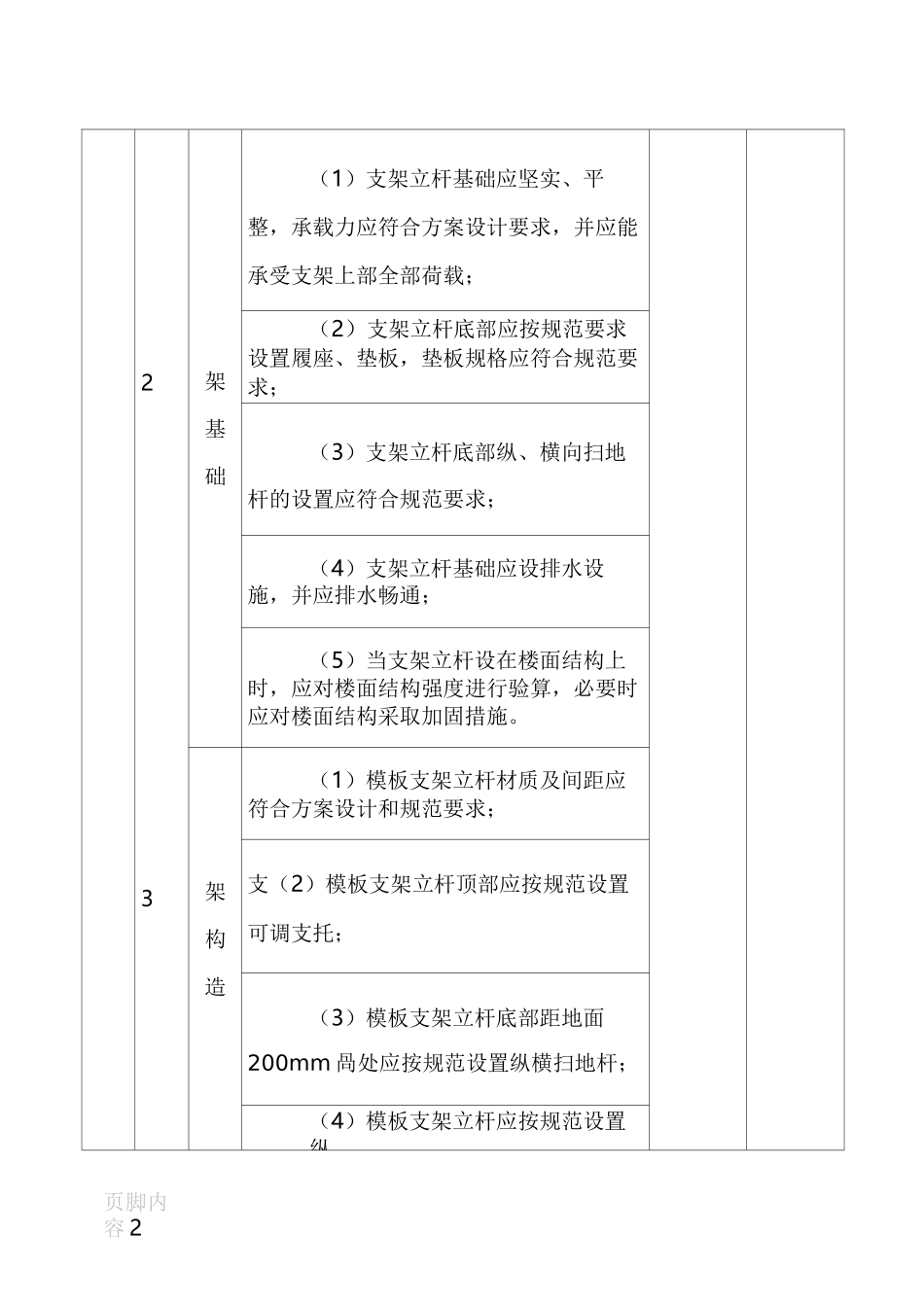 模板支架检查验收表_第2页