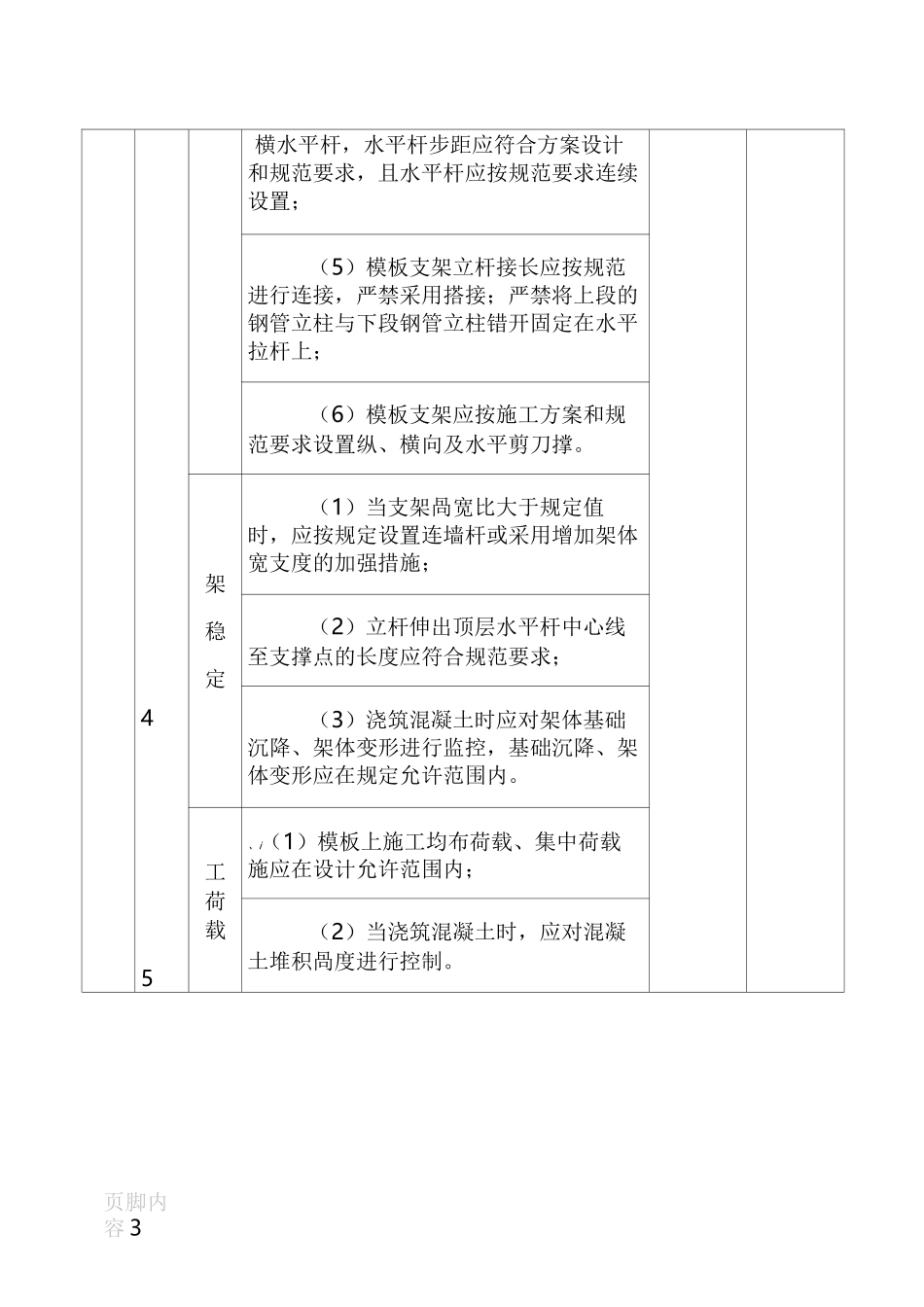 模板支架检查验收表_第3页
