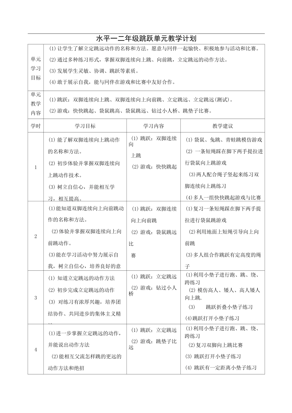 跳跃单元教学计划 教案_第1页