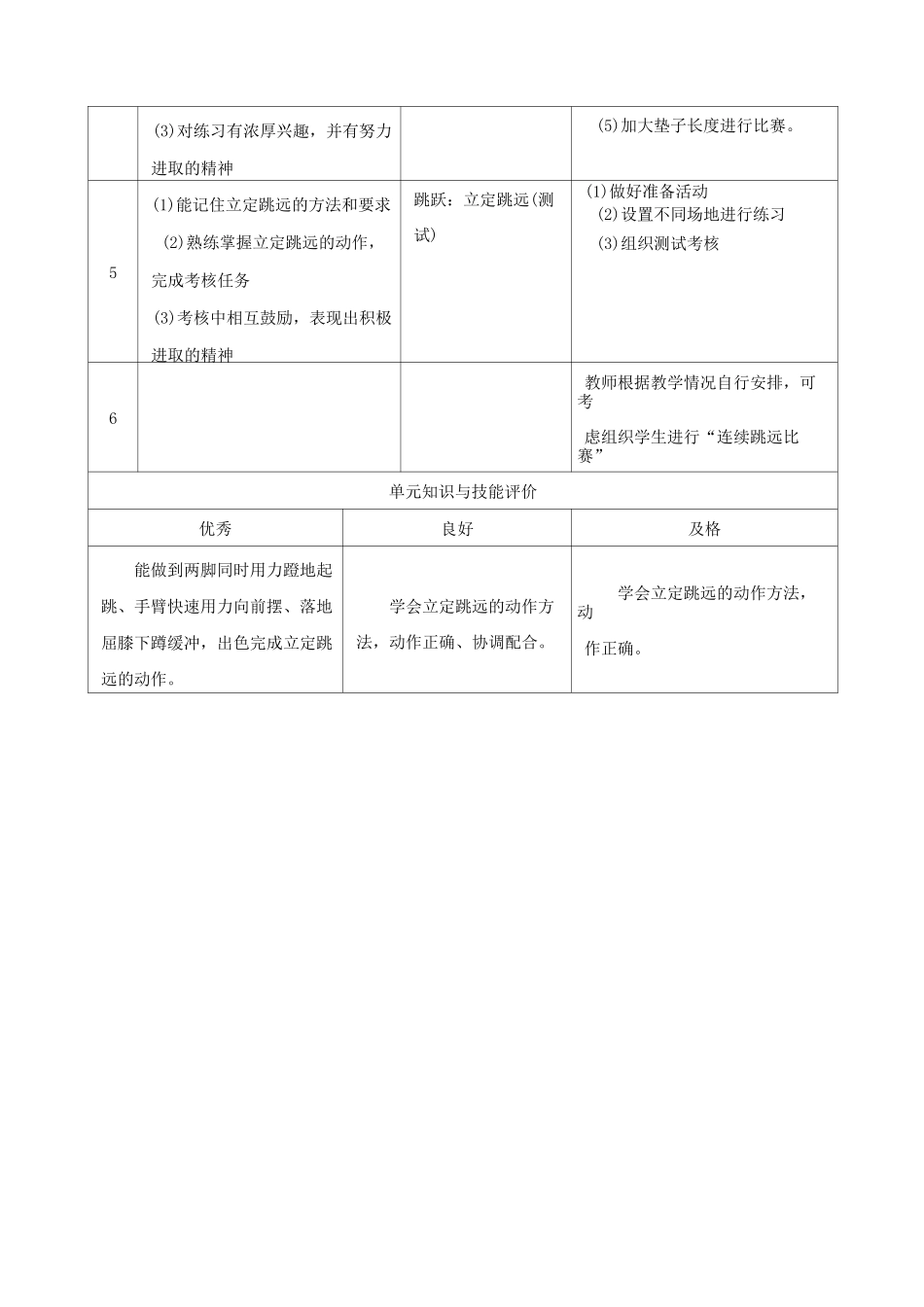 跳跃单元教学计划 教案_第2页