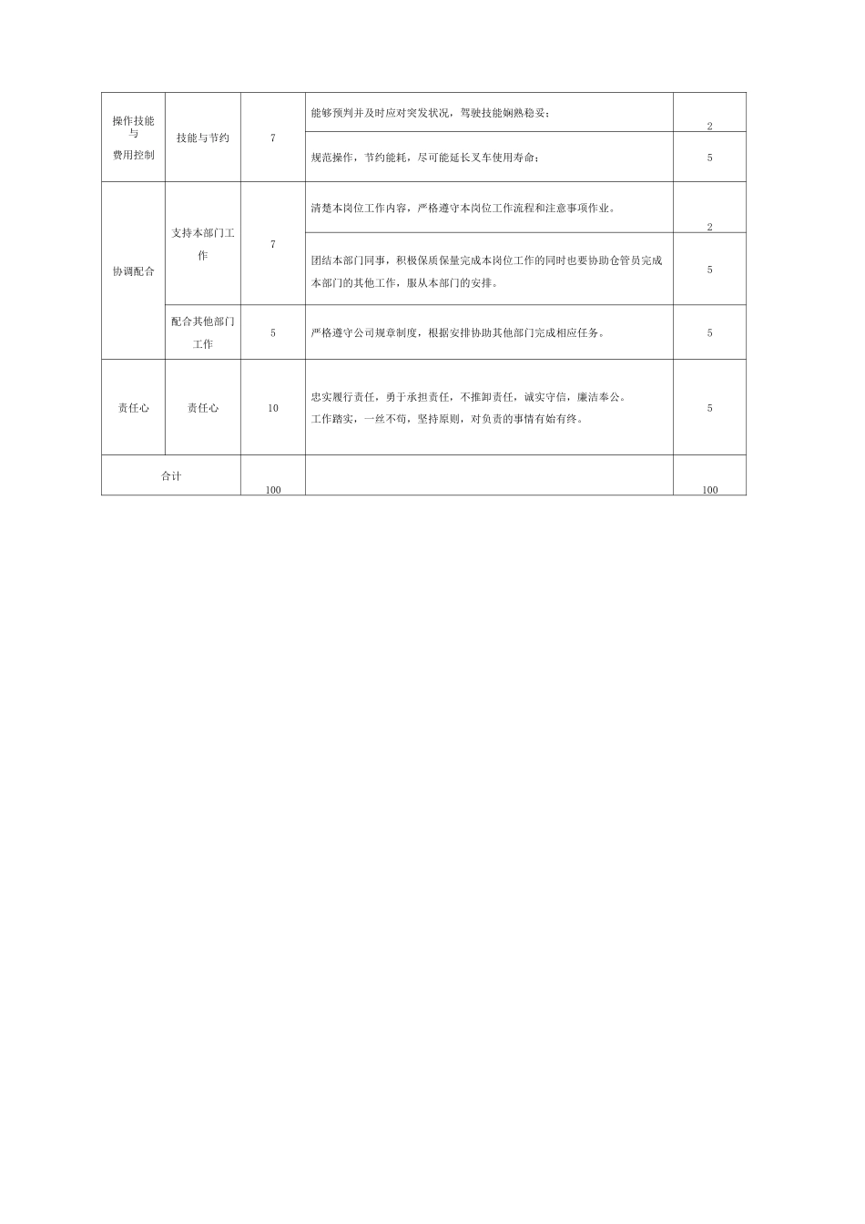 叉车工及装卸考核_第2页