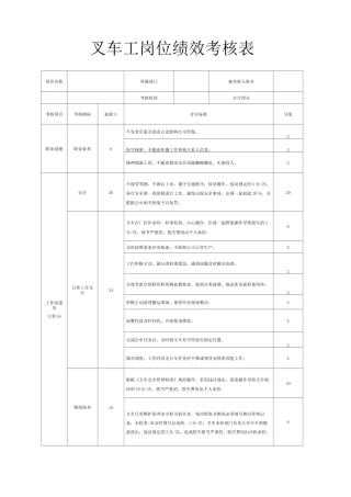 叉车工及装卸考核