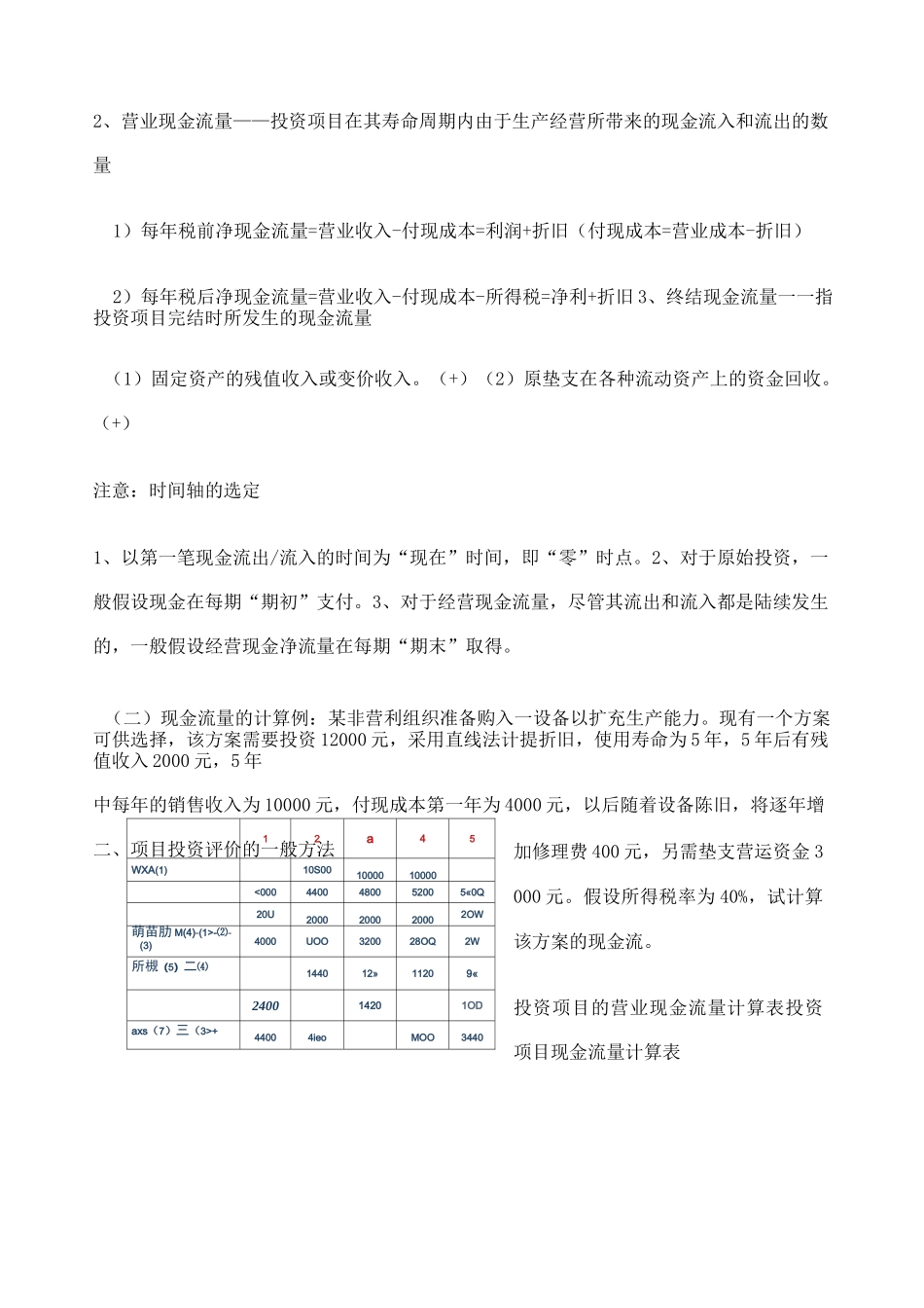 项目投资财务评价的基本方法_第2页