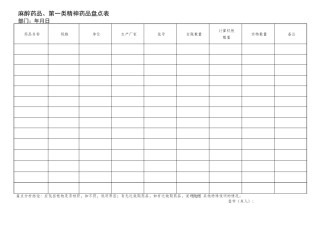 麻醉药品相关表格