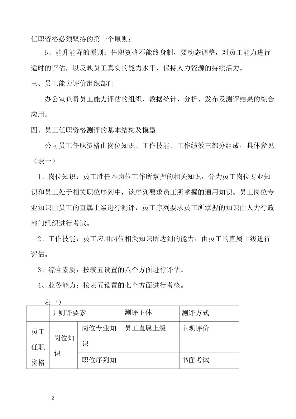 岗位任职资格评价与评价方法_第2页