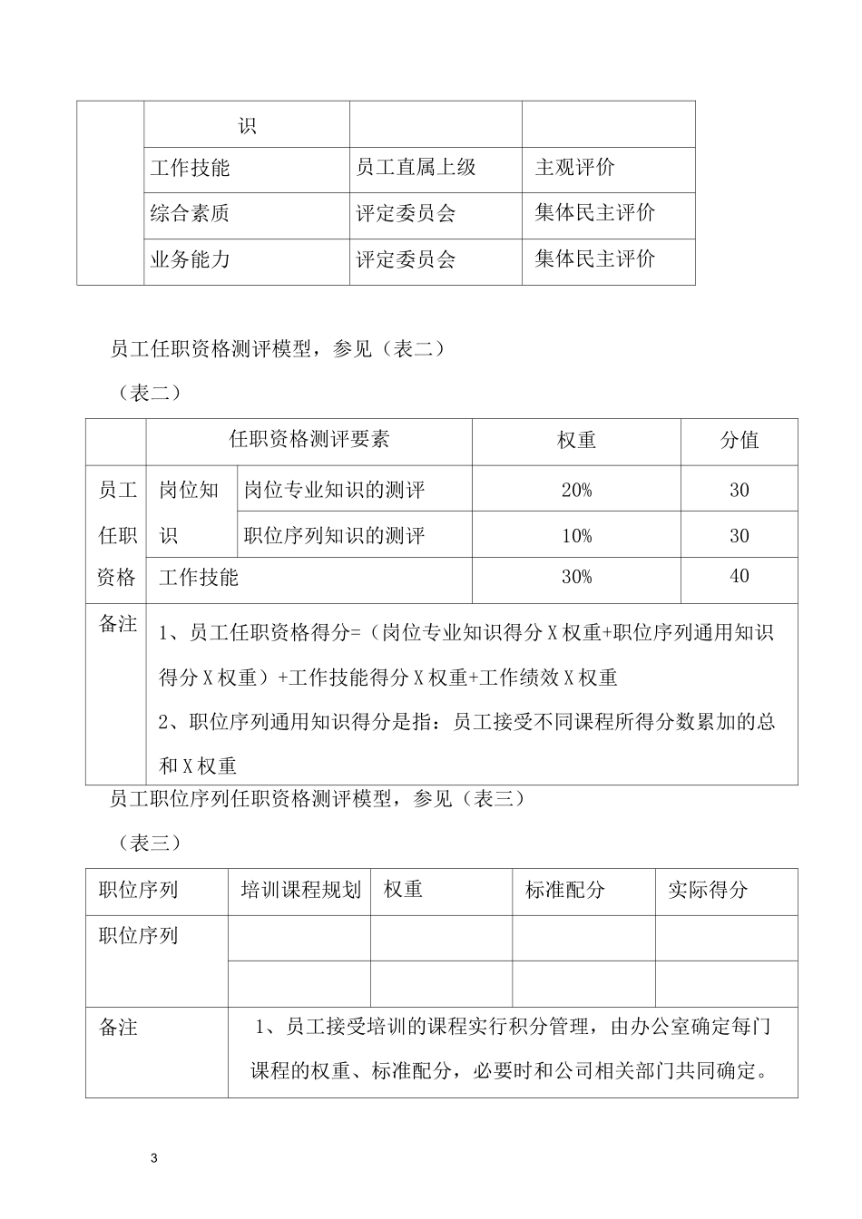 岗位任职资格评价与评价方法_第3页