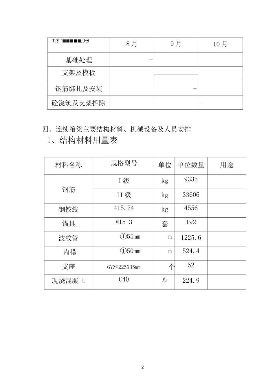 现浇预应力空心板施工方案_第3页