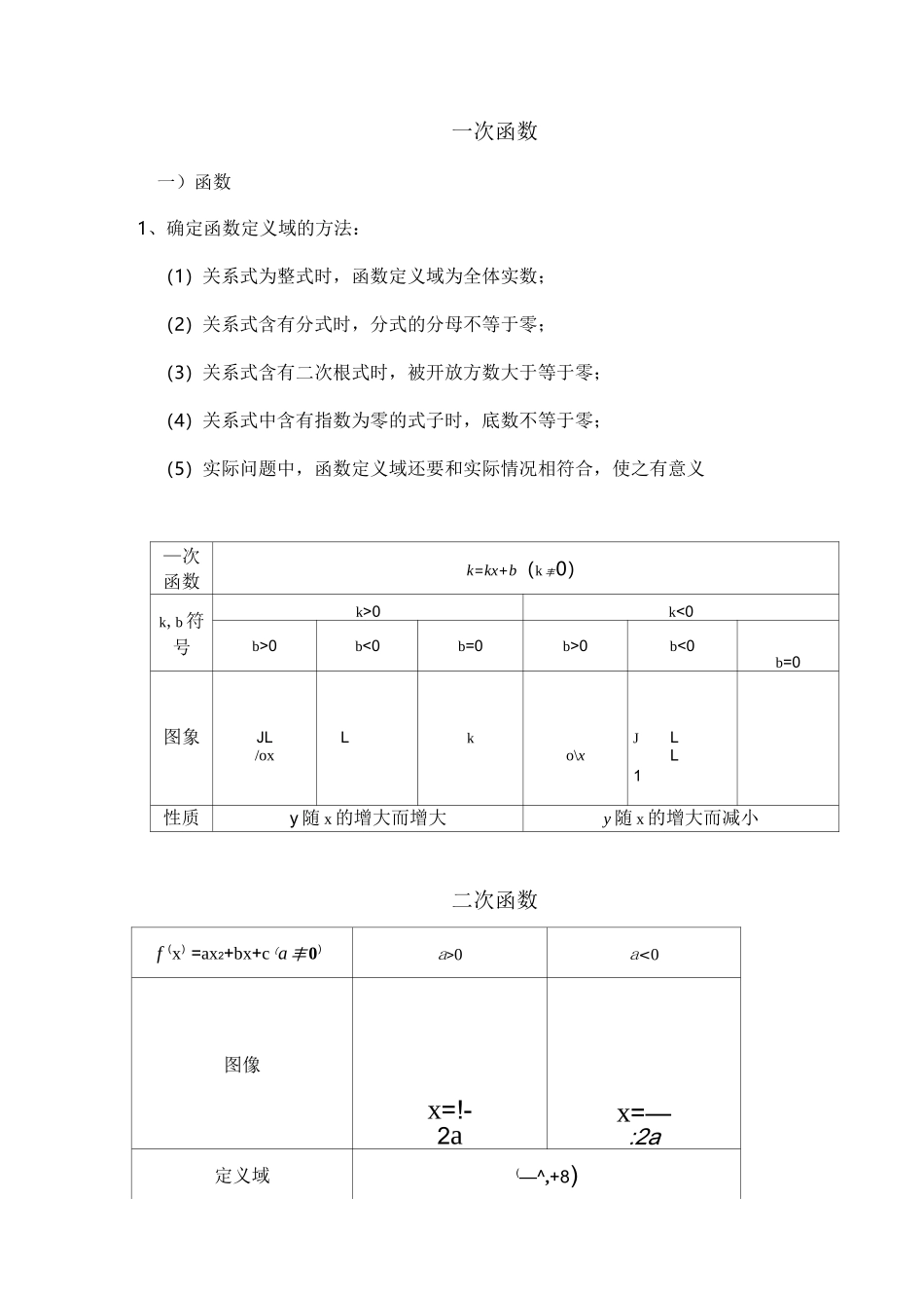 高中各种函数图像画法和函数性质_第1页