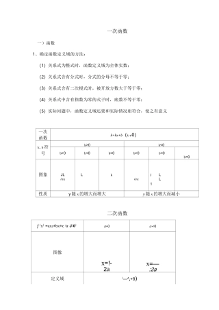 高中各种函数图像画法和函数性质