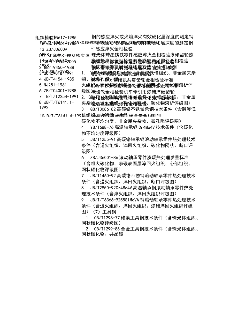金相检验标准大全_第2页