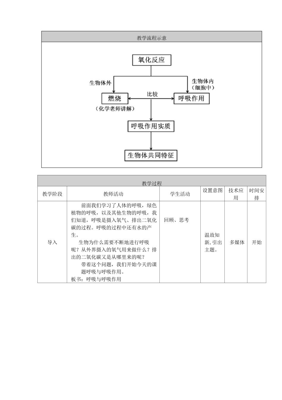 《呼吸与呼吸作用》教学设计_第3页