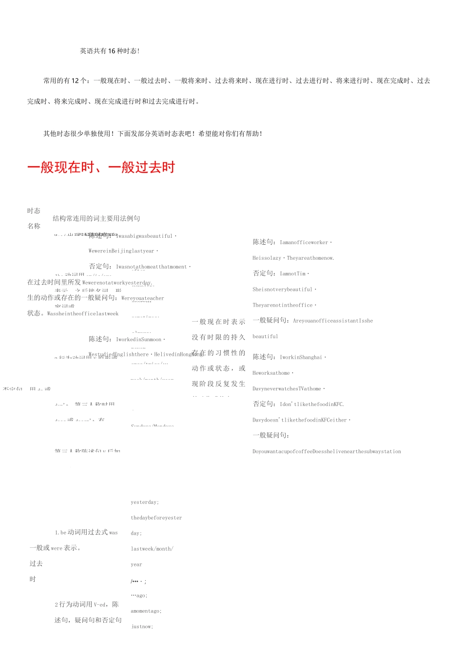 英语十六时态表格完整总结_第2页
