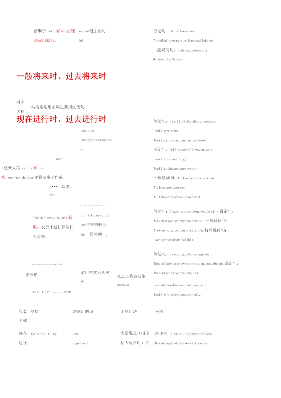 英语十六时态表格完整总结_第3页