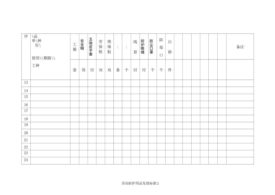 劳动防护用品发放标准表_第2页