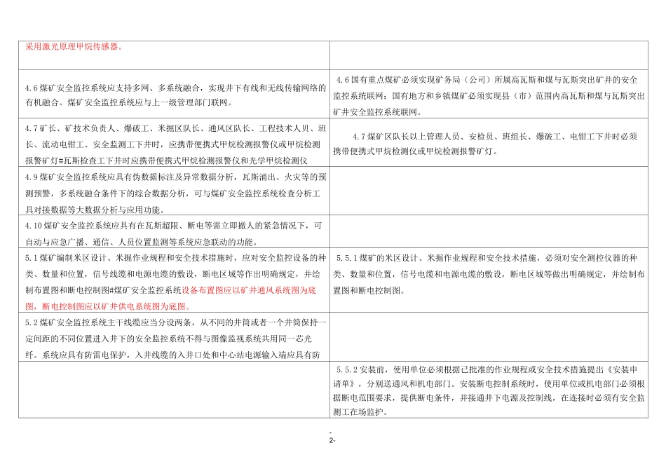 AQ1029新旧版对照表_第2页