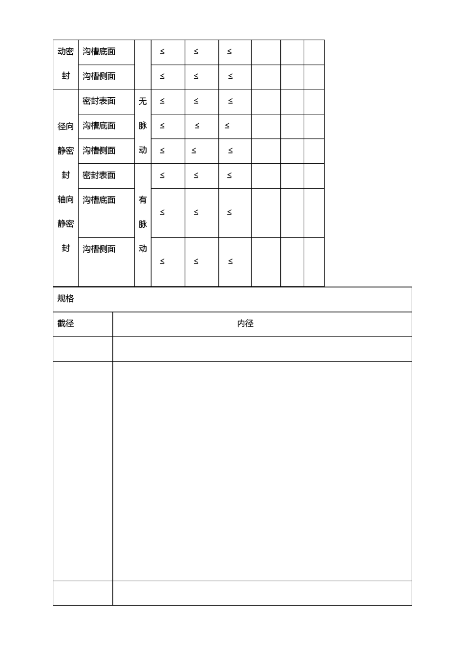 AS 568A星形密封圈规格尺寸大全(X形圈)_第3页