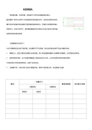 AS 568A星形密封圈规格尺寸大全(X形圈)