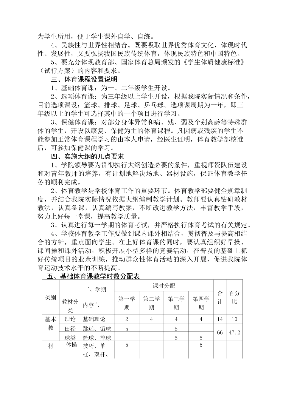 体育课程教学大纲_第2页