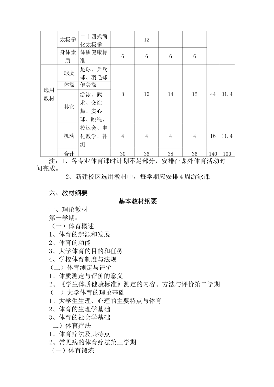 体育课程教学大纲_第3页