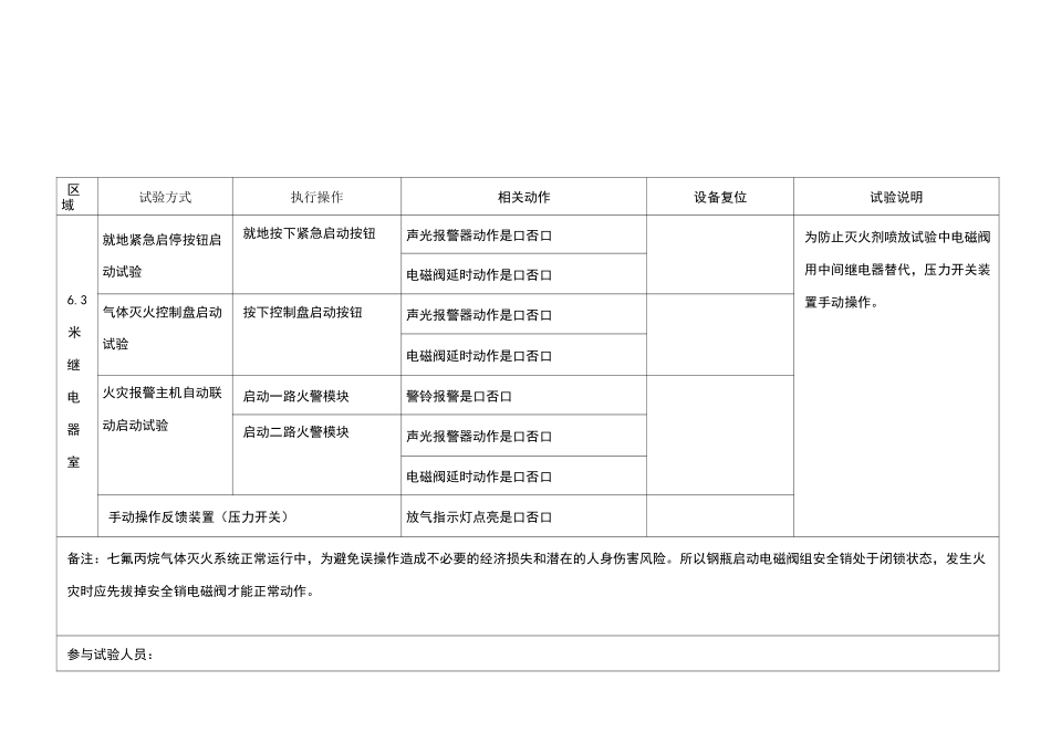 七氟丙烷灭火系统试验记录表_第1页