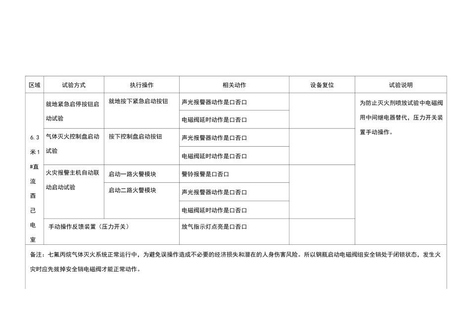七氟丙烷灭火系统试验记录表_第2页