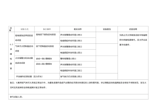 七氟丙烷灭火系统试验记录表
