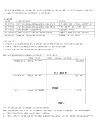 高中地理工业区位专题