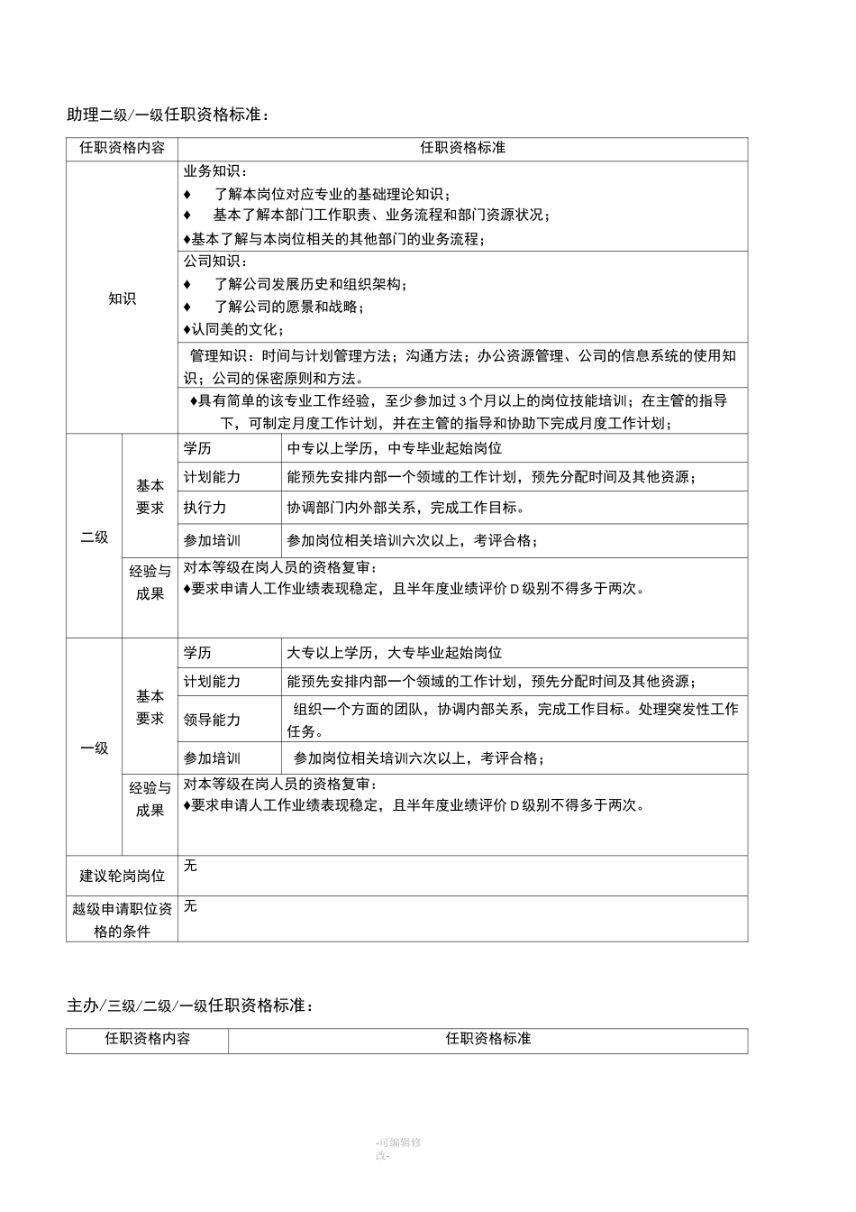 任职资格标准范本_第2页