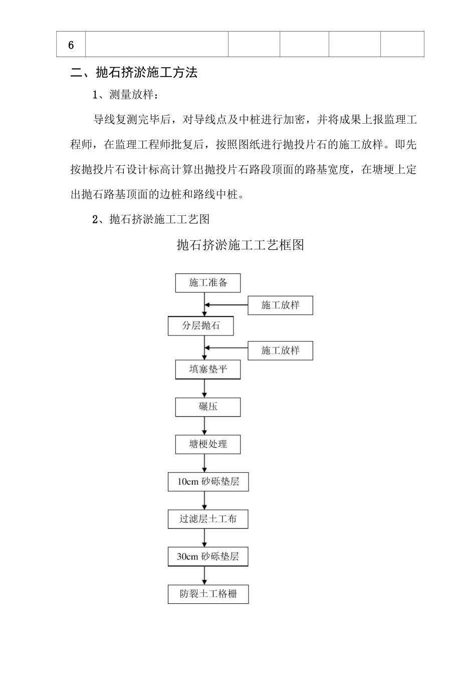 路基抛石挤淤施工技术方案_第3页