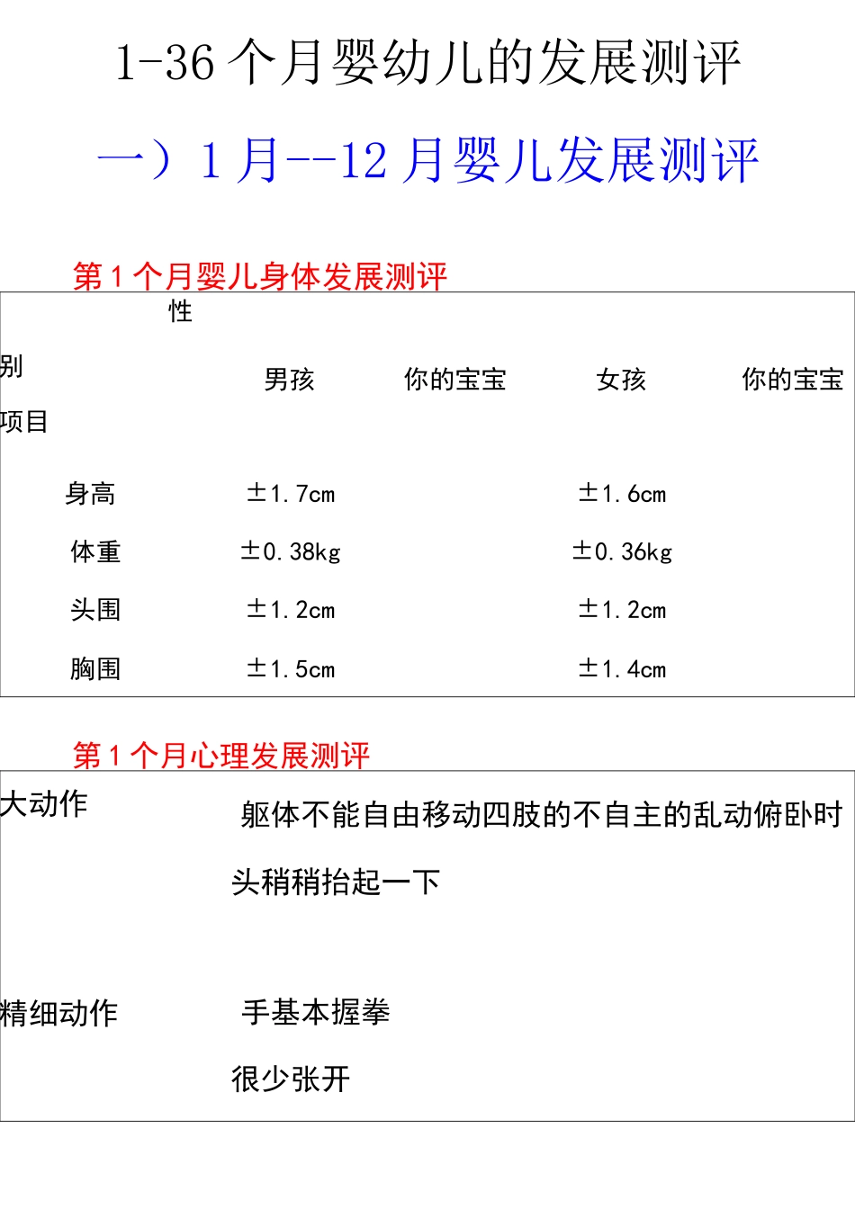 1月-36月婴幼儿发展测评_第1页