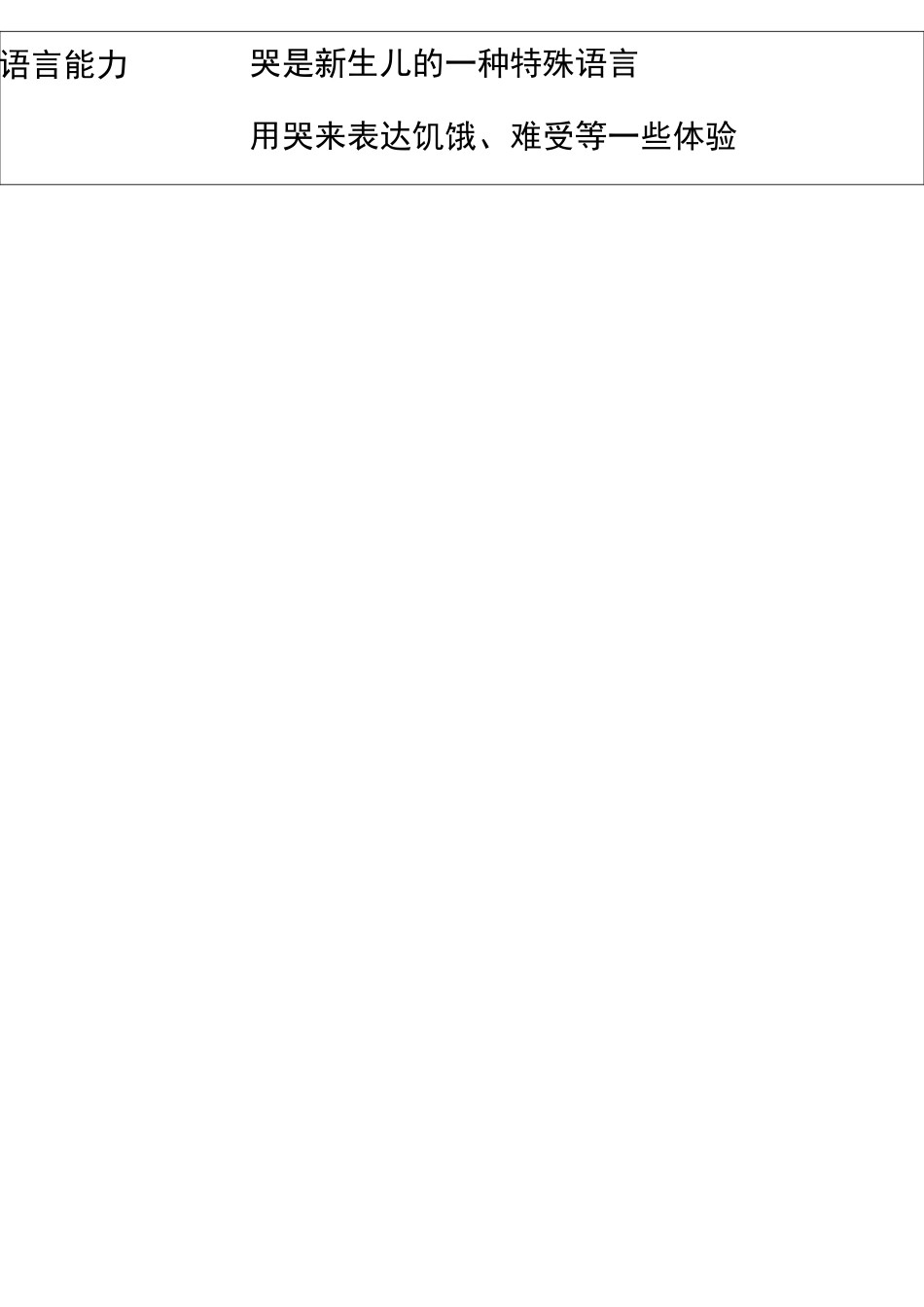 1月-36月婴幼儿发展测评_第2页